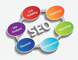 How Can SEO Help Achieve Business Goals