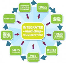 What Role Does Integrated Marketing Communication Play?