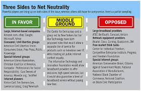 Lawsuit Against Net Neutrality Rules Decision